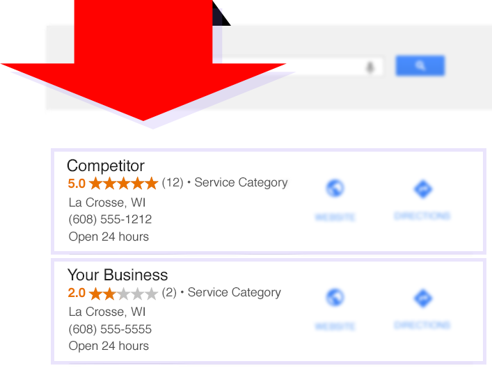 Google Reviews Showing Competitor with 5 stars and your business with 2
